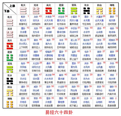 卦辭|爻象全攻略：一次學會易經卦象中的所有爻位與陰陽變化 